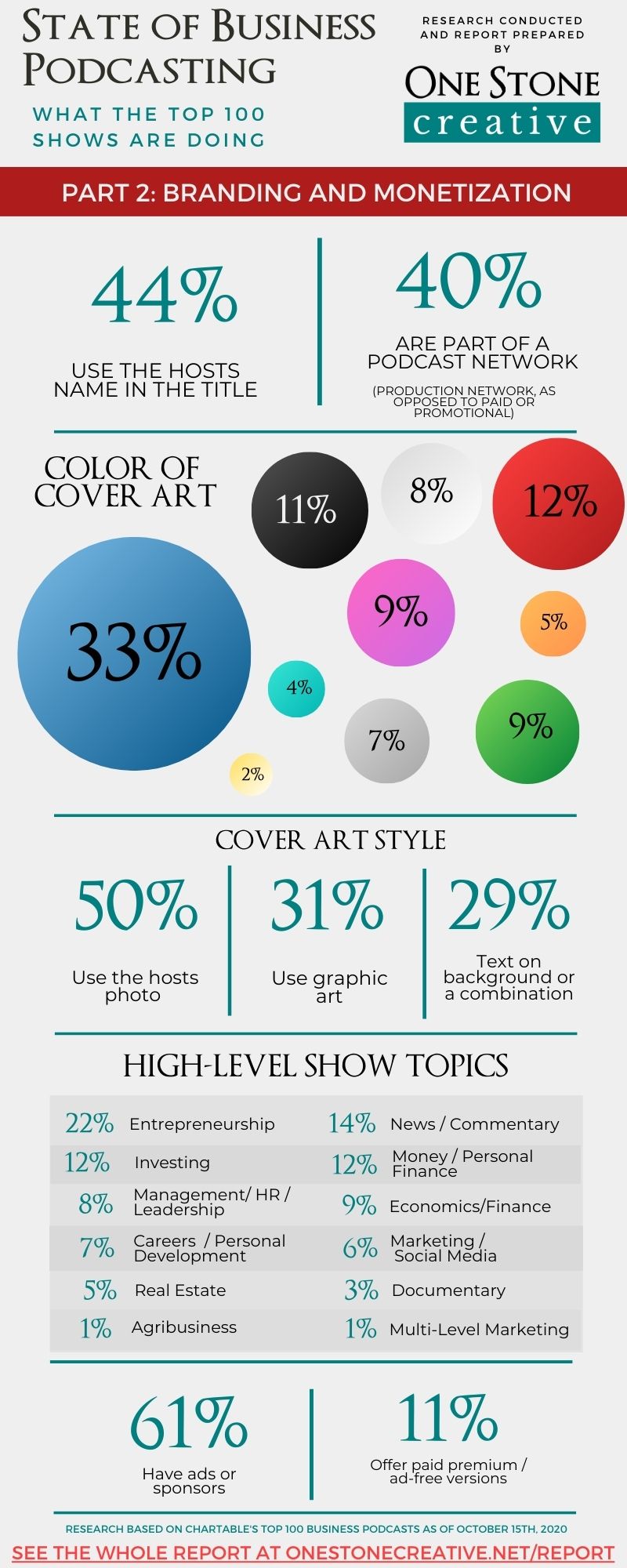 bradning and monetization infographic