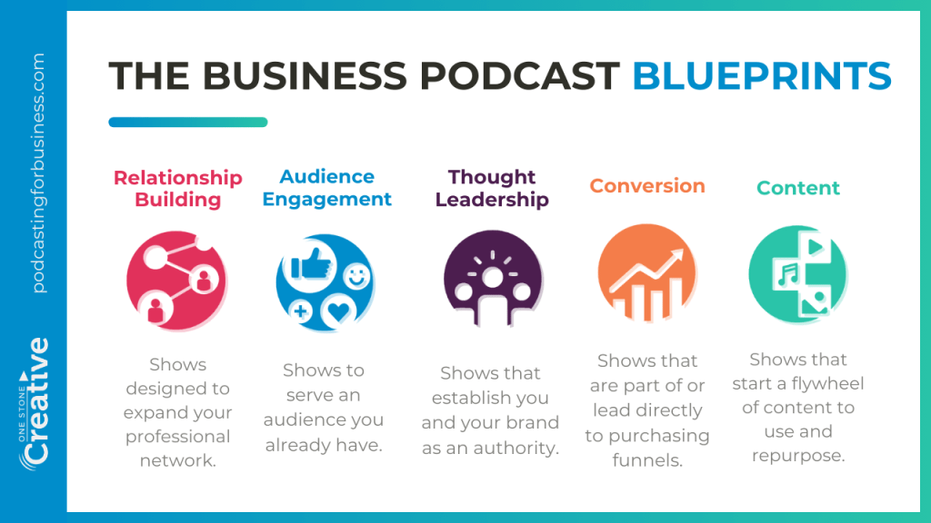 Business Podcast Blueprints